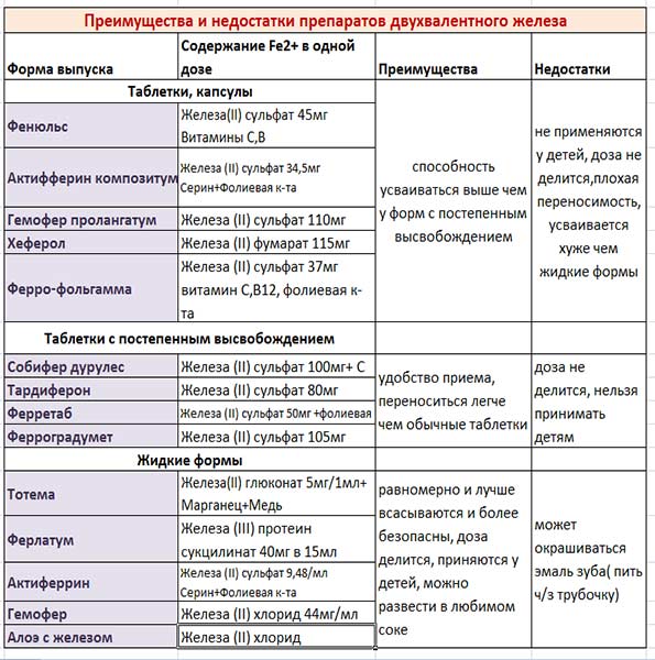таблица-лекарственных-препаратов-железа